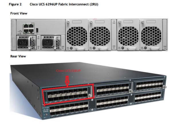 Cisco UCS-E16UP UCS 6200 Series 16-Port 10GB Unified Port Expansion Modules installed on a Cisco UCS 6296UP Fabric Interconnect (2RU)